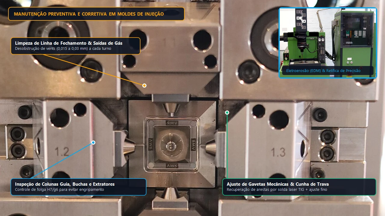 Ferramenteiro realizando manutenção preventiva em moldes de injeção e ajuste de bancada de precisão